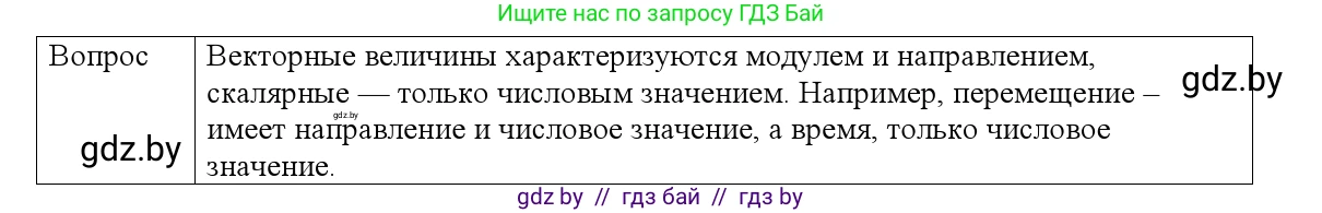 Физика, 9 класс Учебник, авторы: Исаченкова Лариса Артёмовна, Сокольский Анатолий Алексеевич, Захаревич Екатерина Васильевна, издательство Народная асвета, Минск, 2019, страница 15, номер 1, Решение 1