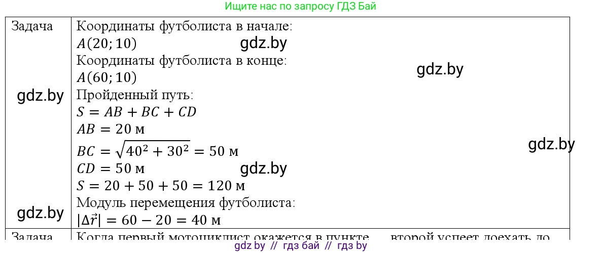 Физика, 9 класс Учебник, авторы: Исаченкова Лариса Артёмовна, Сокольский Анатолий Алексеевич, Захаревич Екатерина Васильевна, издательство Народная асвета, Минск, 2019, страница 23, номер 7, Решение 1