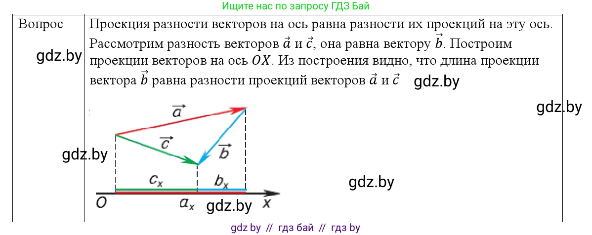 Физика, 9 класс Учебник, авторы: Исаченкова Лариса Артёмовна, Сокольский Анатолий Алексеевич, Захаревич Екатерина Васильевна, издательство Народная асвета, Минск, 2019, страница 18, номер 4, Решение 1