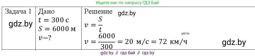 Физика, 9 класс Учебник, авторы: Исаченкова Лариса Артёмовна, Сокольский Анатолий Алексеевич, Захаревич Екатерина Васильевна, издательство Народная асвета, Минск, 2019, страница 27, номер 1, Решение 1