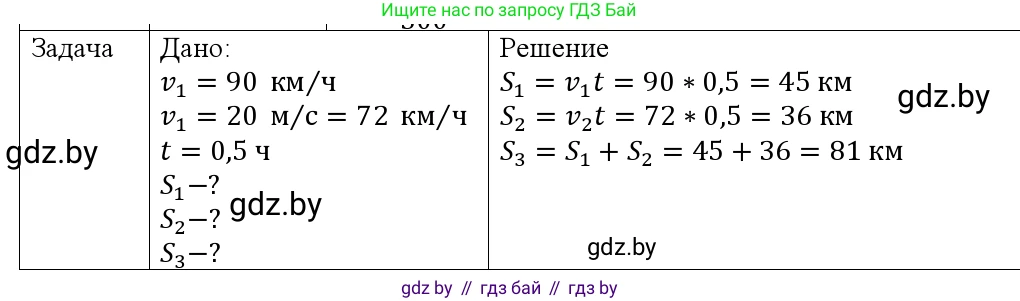 Физика, 9 класс Учебник, авторы: Исаченкова Лариса Артёмовна, Сокольский Анатолий Алексеевич, Захаревич Екатерина Васильевна, издательство Народная асвета, Минск, 2019, страница 27, номер 2, Решение 1