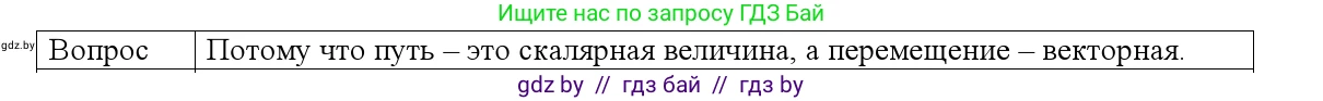 Физика, 9 класс Учебник, авторы: Исаченкова Лариса Артёмовна, Сокольский Анатолий Алексеевич, Захаревич Екатерина Васильевна, издательство Народная асвета, Минск, 2019, страница 22, номер 4, Решение 1