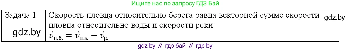 Физика, 9 класс Учебник, авторы: Исаченкова Лариса Артёмовна, Сокольский Анатолий Алексеевич, Захаревич Екатерина Васильевна, издательство Народная асвета, Минск, 2019, страница 40, номер 1, Решение 1
