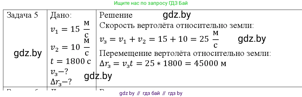Физика, 9 класс Учебник, авторы: Исаченкова Лариса Артёмовна, Сокольский Анатолий Алексеевич, Захаревич Екатерина Васильевна, издательство Народная асвета, Минск, 2019, страница 40, номер 5, Решение 1