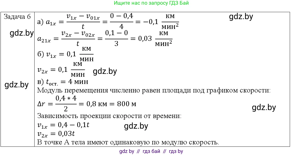 Физика, 9 класс Учебник, авторы: Исаченкова Лариса Артёмовна, Сокольский Анатолий Алексеевич, Захаревич Екатерина Васильевна, издательство Народная асвета, Минск, 2019, страница 47, номер 6, Решение 1