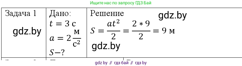 Физика, 9 класс Учебник, авторы: Исаченкова Лариса Артёмовна, Сокольский Анатолий Алексеевич, Захаревич Екатерина Васильевна, издательство Народная асвета, Минск, 2019, страница 53, номер 1, Решение 1