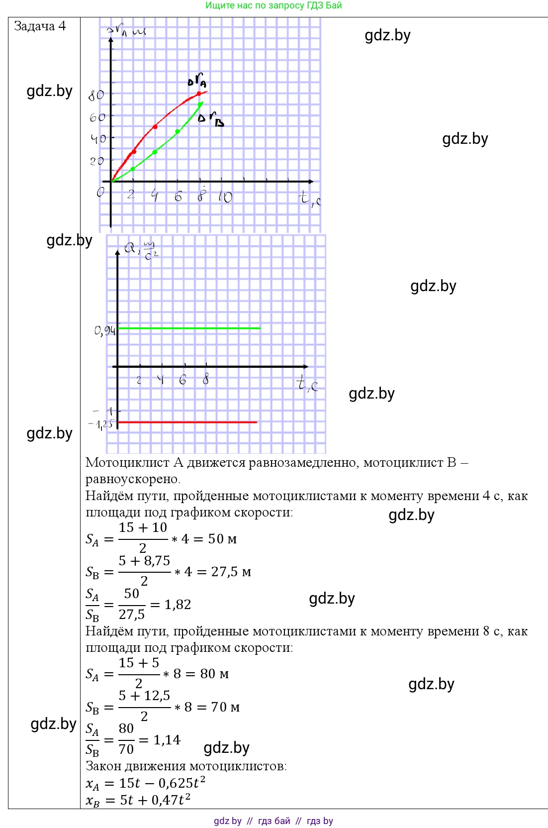 Физика, 9 класс Учебник, авторы: Исаченкова Лариса Артёмовна, Сокольский Анатолий Алексеевич, Захаревич Екатерина Васильевна, издательство Народная асвета, Минск, 2019, страница 53, номер 4, Решение 1