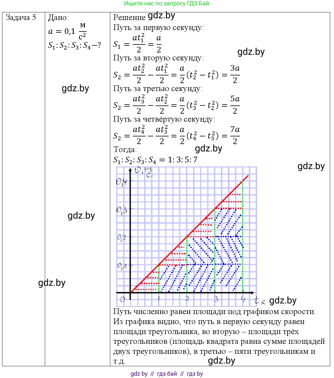 Физика, 9 класс Учебник, авторы: Исаченкова Лариса Артёмовна, Сокольский Анатолий Алексеевич, Захаревич Екатерина Васильевна, издательство Народная асвета, Минск, 2019, страница 53, номер 5, Решение 1