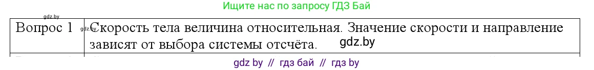 Физика, 9 класс Учебник, авторы: Исаченкова Лариса Артёмовна, Сокольский Анатолий Алексеевич, Захаревич Екатерина Васильевна, издательство Народная асвета, Минск, 2019, страница 39, номер 1, Решение 1