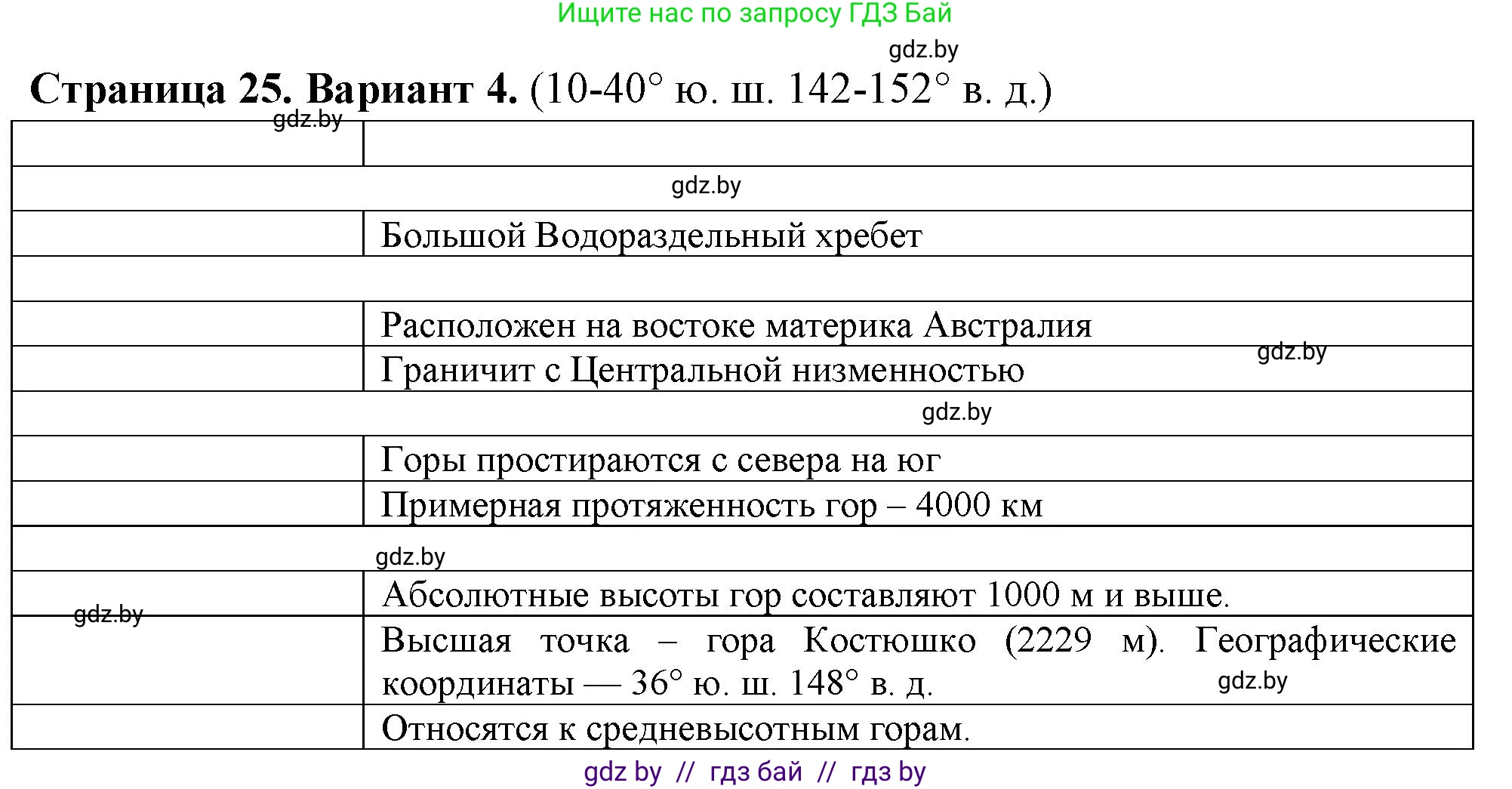 География, 6 класс Тетрадь для практических работ, авторы: Кольмакова Елена Генадьевна, Пикулик Валентина Владимировна, издательство Аверсэв, Минск, 2023, страница 25, Решение