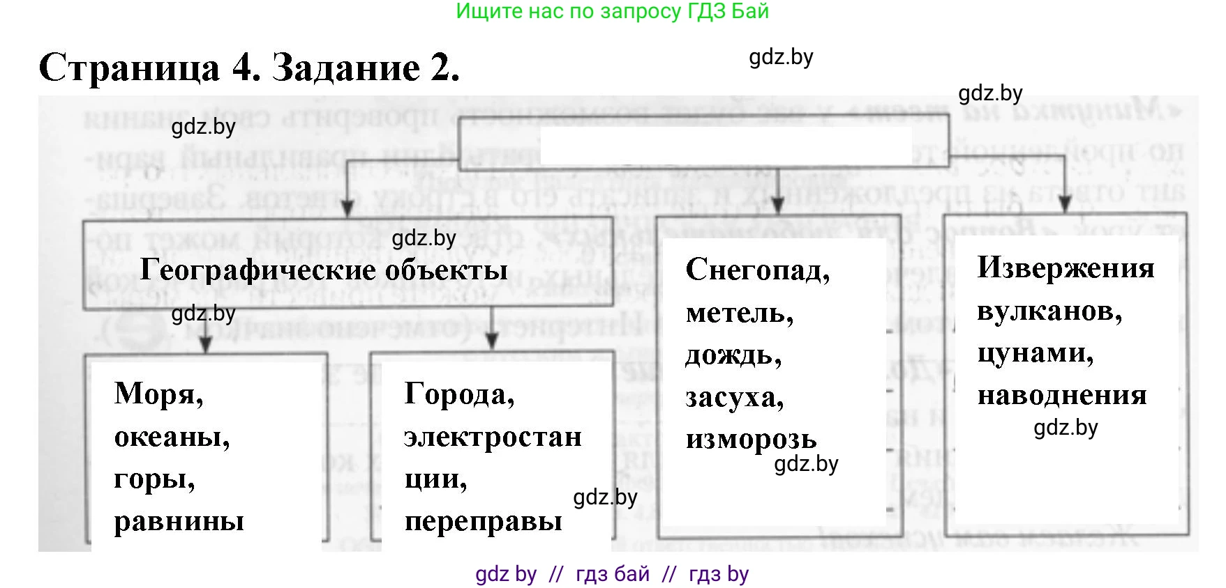 География, 6 класс рабочая тетрадь, авторы: Кольмакова Елена Генадьевна, Пикулик Валентина Владимировна, издательство Аверсэв, Минск, 2022, бирюзового цвета, страница 4, номер 2, Решение