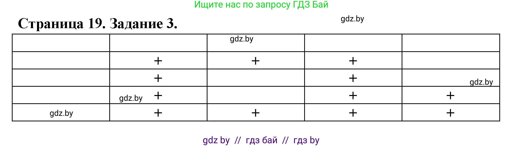 География, 6 класс рабочая тетрадь, авторы: Кольмакова Елена Генадьевна, Пикулик Валентина Владимировна, издательство Аверсэв, Минск, 2022, бирюзового цвета, страница 19, номер 3, Решение