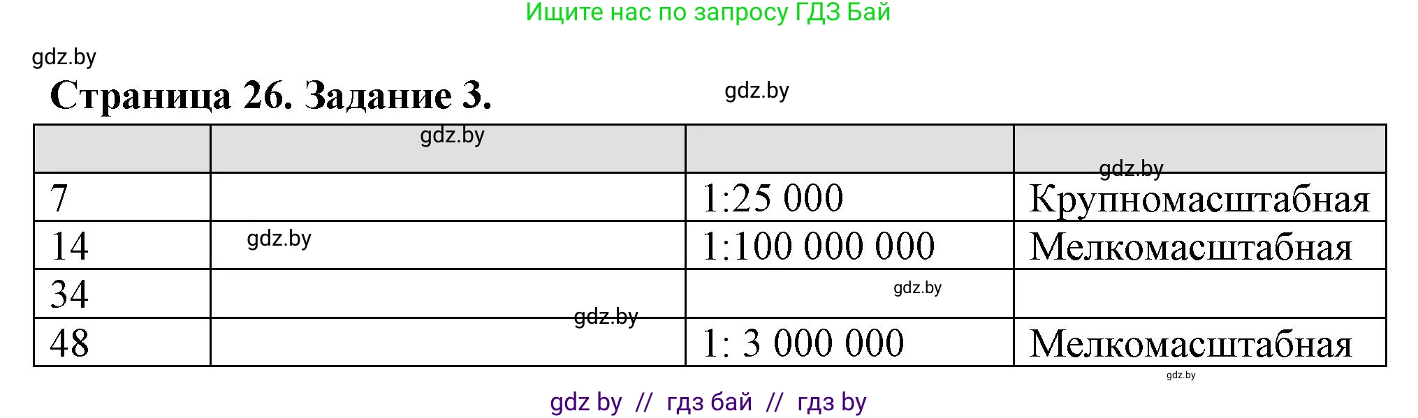 География, 6 класс рабочая тетрадь, авторы: Кольмакова Елена Генадьевна, Пикулик Валентина Владимировна, издательство Аверсэв, Минск, 2022, бирюзового цвета, страница 26, номер 3, Решение