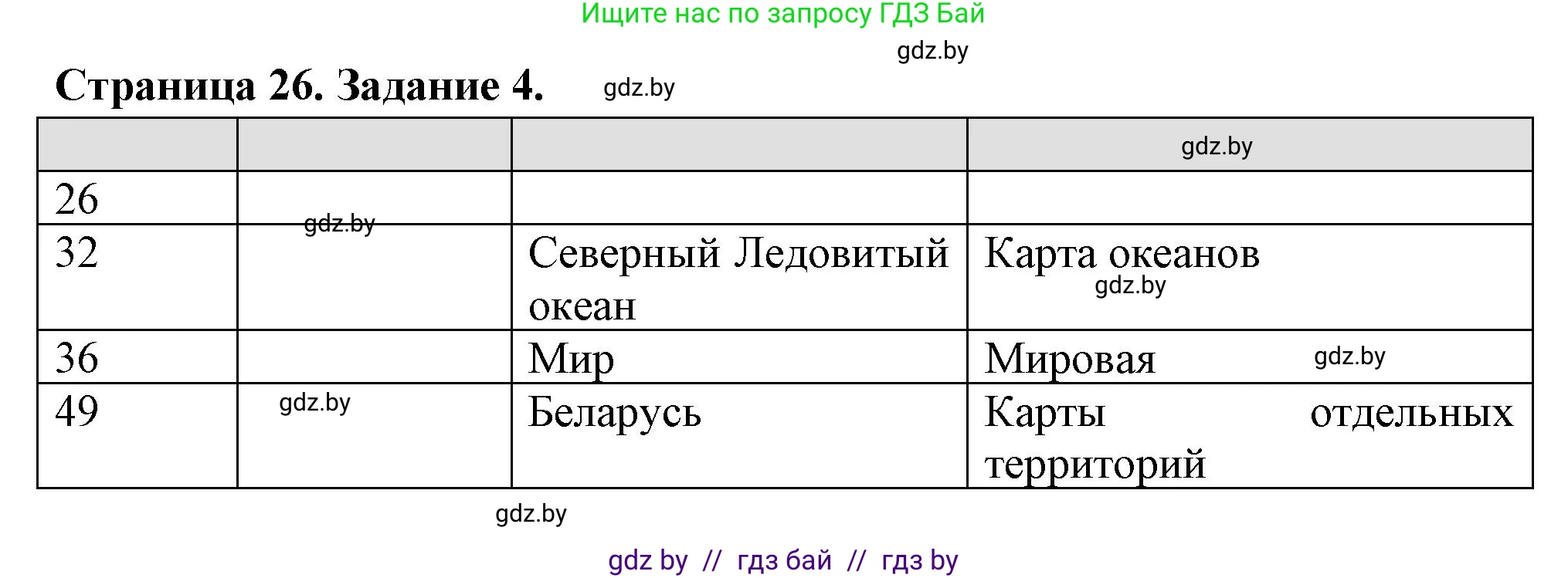 География, 6 класс рабочая тетрадь, авторы: Кольмакова Елена Генадьевна, Пикулик Валентина Владимировна, издательство Аверсэв, Минск, 2022, бирюзового цвета, страница 26, номер 4, Решение