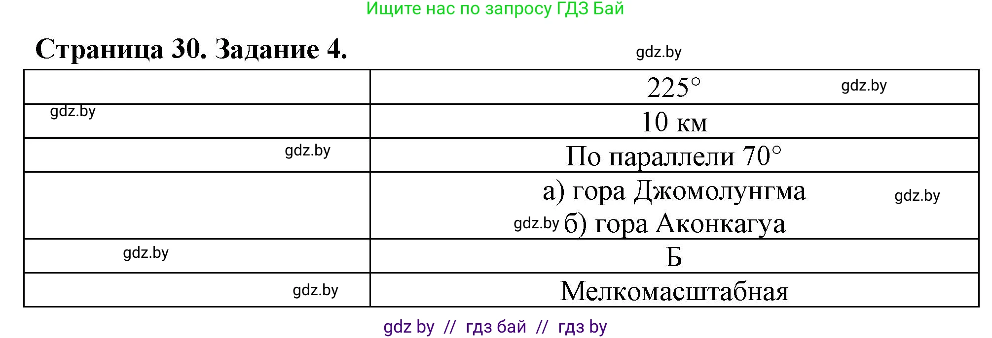 География, 6 класс рабочая тетрадь, авторы: Кольмакова Елена Генадьевна, Пикулик Валентина Владимировна, издательство Аверсэв, Минск, 2022, бирюзового цвета, страница 30, номер 4, Решение