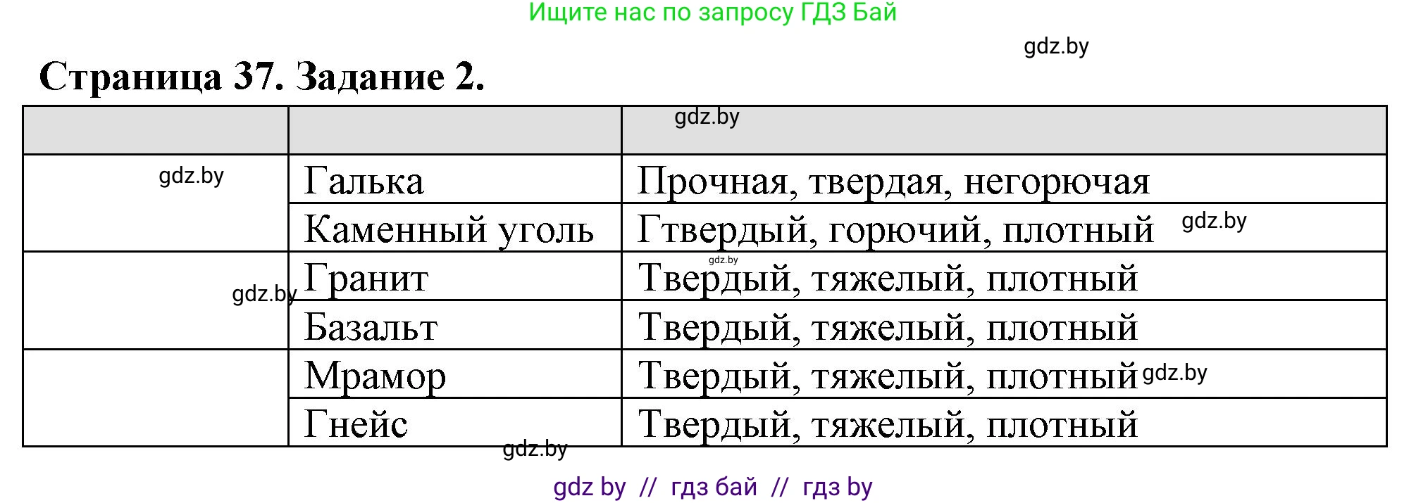 География, 6 класс рабочая тетрадь, авторы: Кольмакова Елена Генадьевна, Пикулик Валентина Владимировна, издательство Аверсэв, Минск, 2022, бирюзового цвета, страница 37, номер 2, Решение