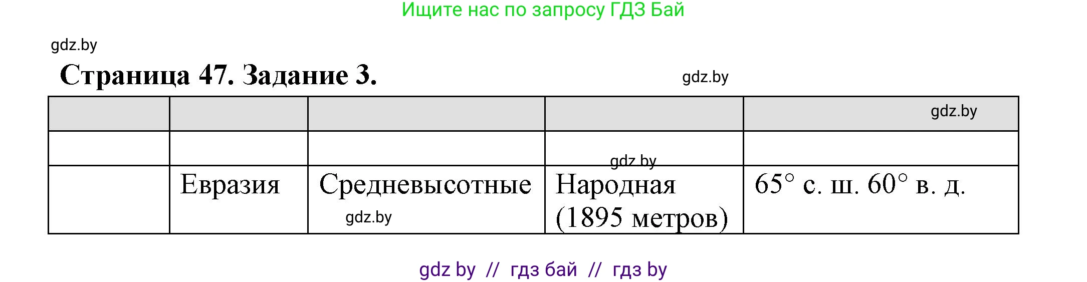 География, 6 класс рабочая тетрадь, авторы: Кольмакова Елена Генадьевна, Пикулик Валентина Владимировна, издательство Аверсэв, Минск, 2022, бирюзового цвета, страница 47, номер 3, Решение