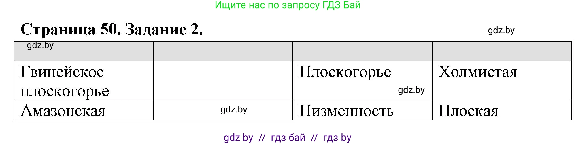 География, 6 класс рабочая тетрадь, авторы: Кольмакова Елена Генадьевна, Пикулик Валентина Владимировна, издательство Аверсэв, Минск, 2022, бирюзового цвета, страница 50, номер 2, Решение