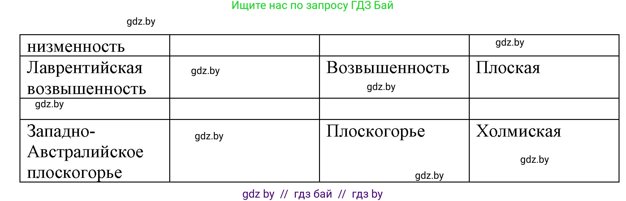География, 6 класс рабочая тетрадь, авторы: Кольмакова Елена Генадьевна, Пикулик Валентина Владимировна, издательство Аверсэв, Минск, 2022, бирюзового цвета, страница 50, номер 2, Решение (продолжение 2)