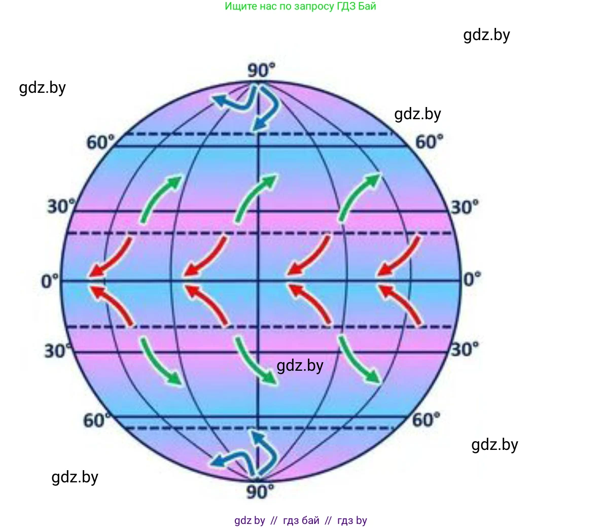 География, 6 класс рабочая тетрадь, авторы: Кольмакова Елена Генадьевна, Пикулик Валентина Владимировна, издательство Аверсэв, Минск, 2022, бирюзового цвета, страница 68, номер 4, Решение