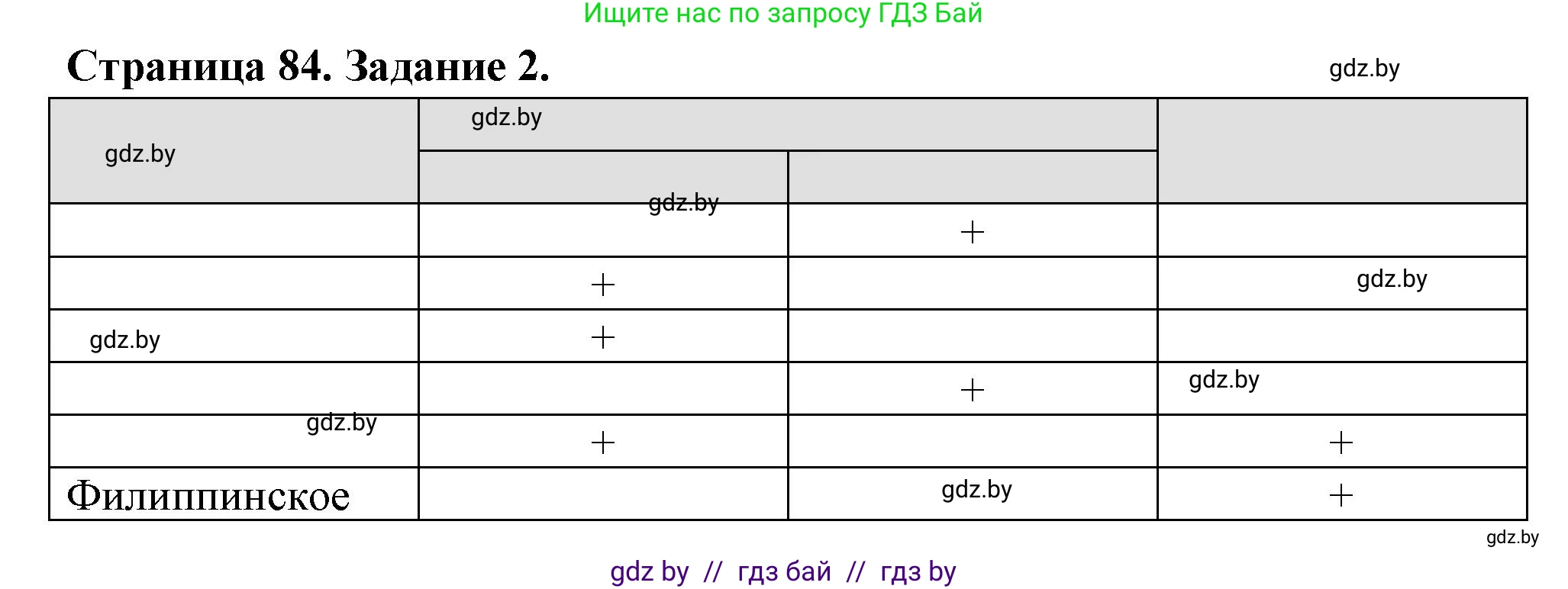 География, 6 класс рабочая тетрадь, авторы: Кольмакова Елена Генадьевна, Пикулик Валентина Владимировна, издательство Аверсэв, Минск, 2022, бирюзового цвета, страница 84, номер 2, Решение