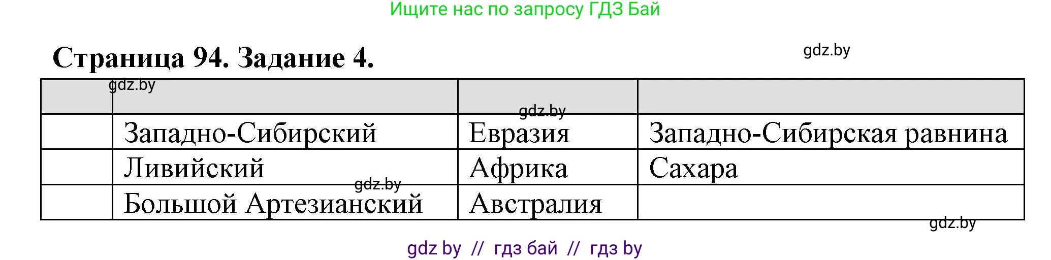 География, 6 класс рабочая тетрадь, авторы: Кольмакова Елена Генадьевна, Пикулик Валентина Владимировна, издательство Аверсэв, Минск, 2022, бирюзового цвета, страница 94, номер 4, Решение