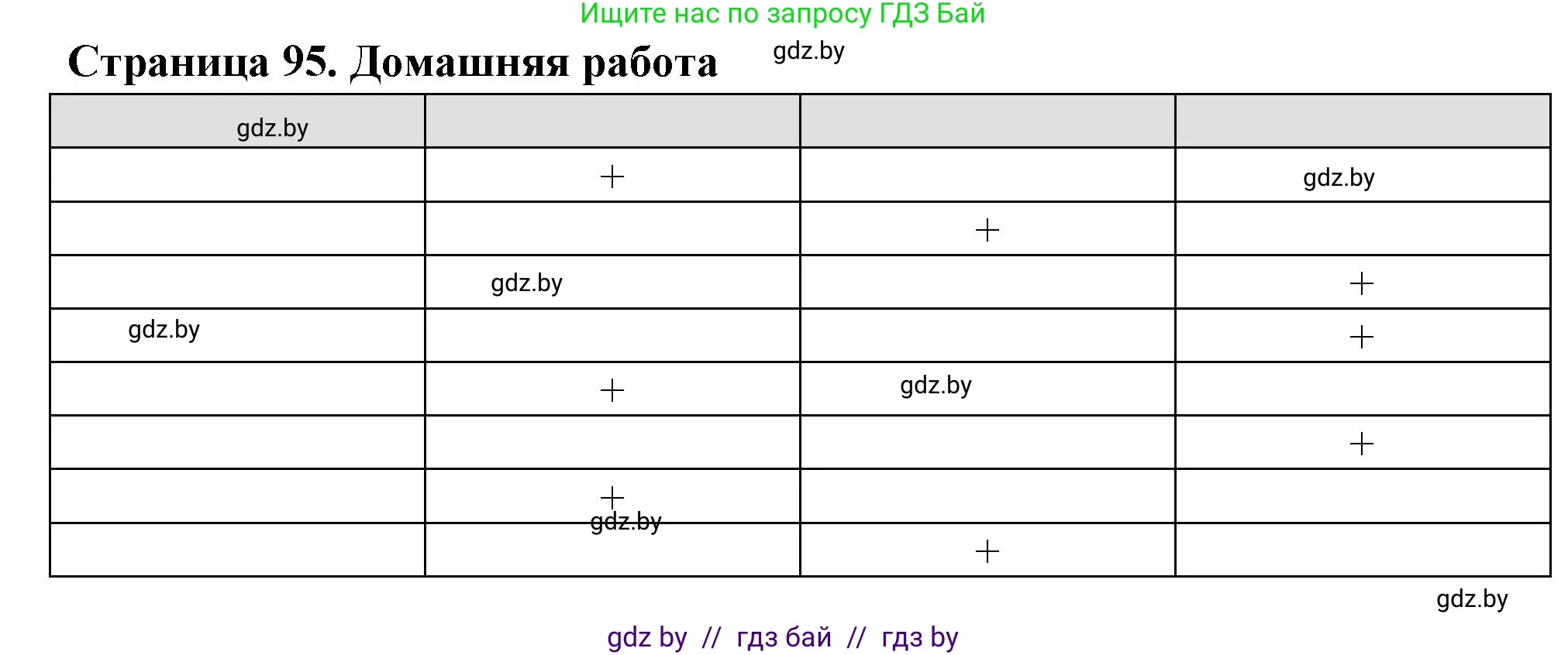 География, 6 класс рабочая тетрадь, авторы: Кольмакова Елена Генадьевна, Пикулик Валентина Владимировна, издательство Аверсэв, Минск, 2022, бирюзового цвета, страница 95, Решение