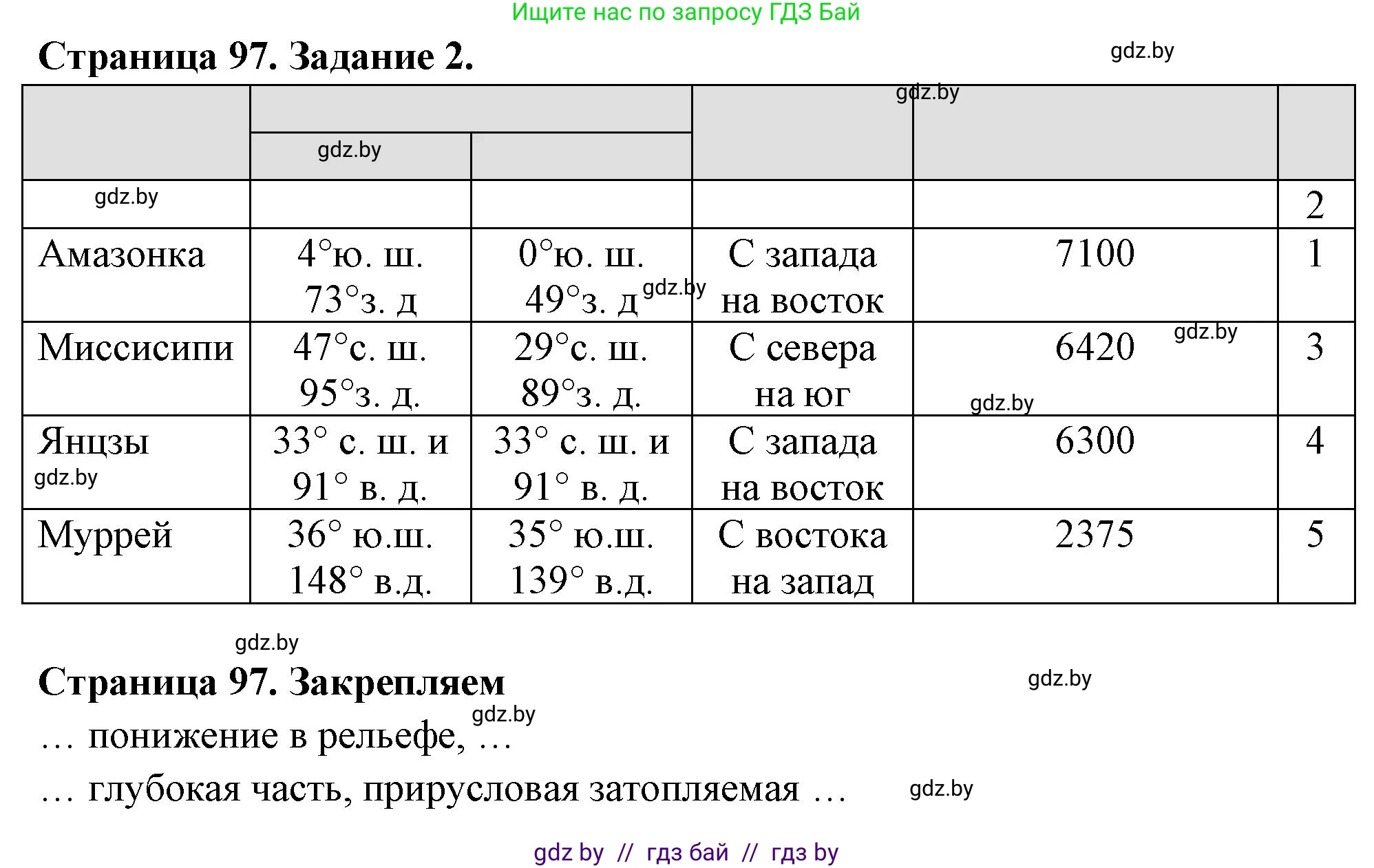 География, 6 класс рабочая тетрадь, авторы: Кольмакова Елена Генадьевна, Пикулик Валентина Владимировна, издательство Аверсэв, Минск, 2022, бирюзового цвета, страница 97, номер 2, Решение