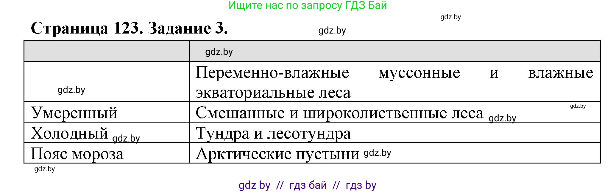 География, 6 класс рабочая тетрадь, авторы: Кольмакова Елена Генадьевна, Пикулик Валентина Владимировна, издательство Аверсэв, Минск, 2022, бирюзового цвета, страница 123, номер 3, Решение