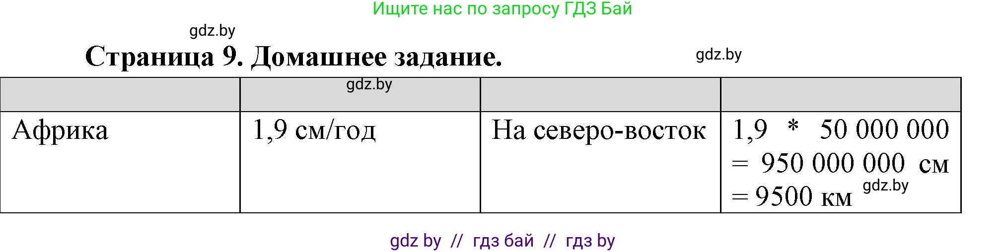 География, 7 класс рабочая тетрадь, авторы: Кольмакова Елена Генадьевна, Сарычева Ольга Владимировна, Тарасенок Елена Николаевна, издательство Аверсэв, Минск, 2024, страница 9, Решение