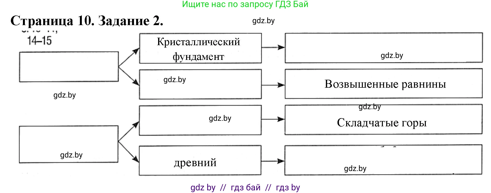 География, 7 класс рабочая тетрадь, авторы: Кольмакова Елена Генадьевна, Сарычева Ольга Владимировна, Тарасенок Елена Николаевна, издательство Аверсэв, Минск, 2024, страница 10, номер 2, Решение
