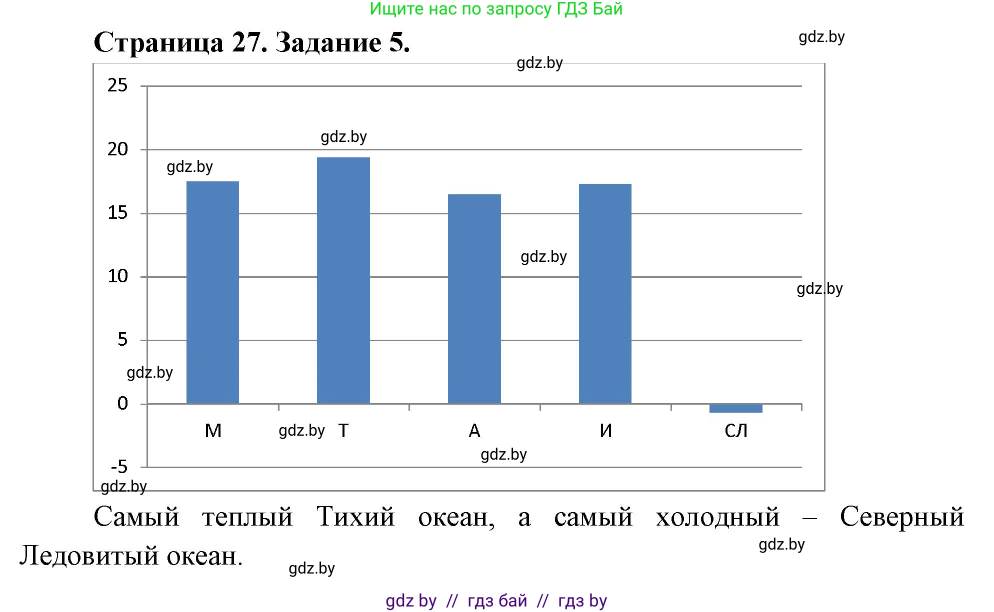 География, 7 класс рабочая тетрадь, авторы: Кольмакова Елена Генадьевна, Сарычева Ольга Владимировна, Тарасенок Елена Николаевна, издательство Аверсэв, Минск, 2024, страница 27, номер 5, Решение
