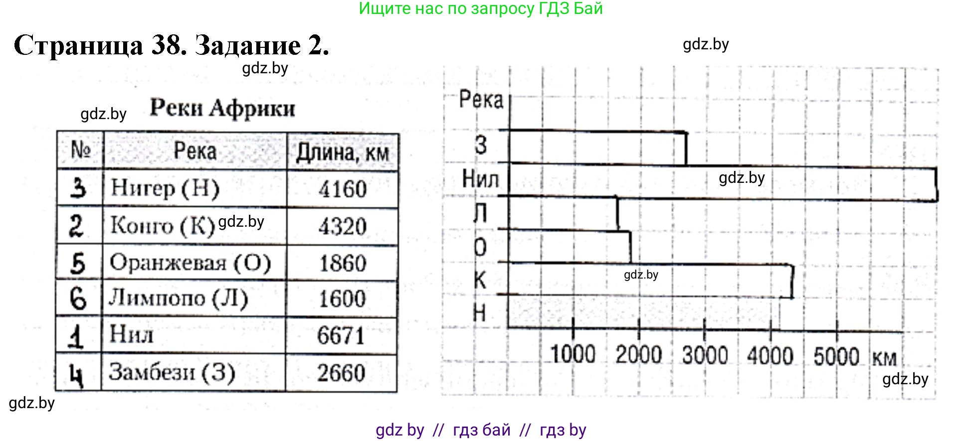 География, 7 класс рабочая тетрадь, авторы: Кольмакова Елена Генадьевна, Сарычева Ольга Владимировна, Тарасенок Елена Николаевна, издательство Аверсэв, Минск, 2024, страница 38, номер 2, Решение