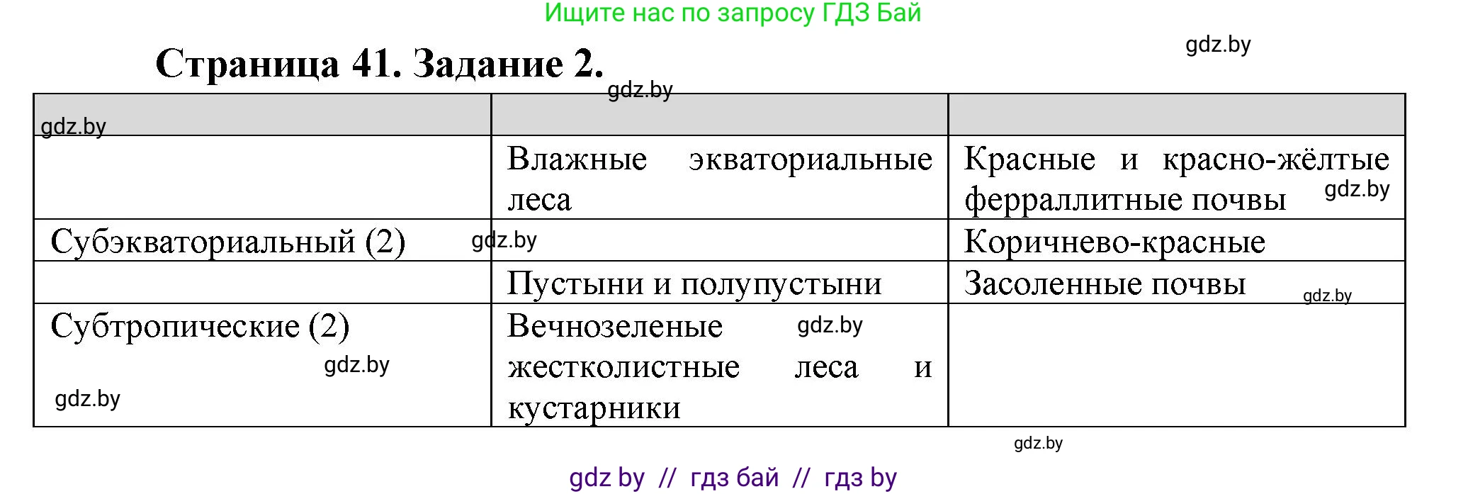География, 7 класс рабочая тетрадь, авторы: Кольмакова Елена Генадьевна, Сарычева Ольга Владимировна, Тарасенок Елена Николаевна, издательство Аверсэв, Минск, 2024, страница 41, номер 2, Решение
