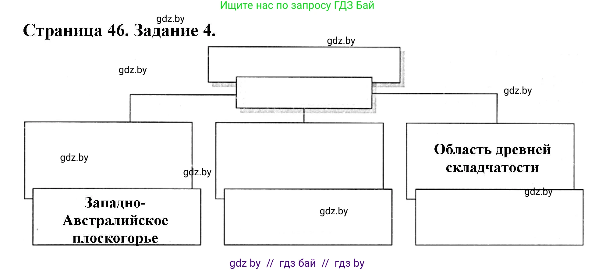 География, 7 класс рабочая тетрадь, авторы: Кольмакова Елена Генадьевна, Сарычева Ольга Владимировна, Тарасенок Елена Николаевна, издательство Аверсэв, Минск, 2024, страница 46, номер 4, Решение