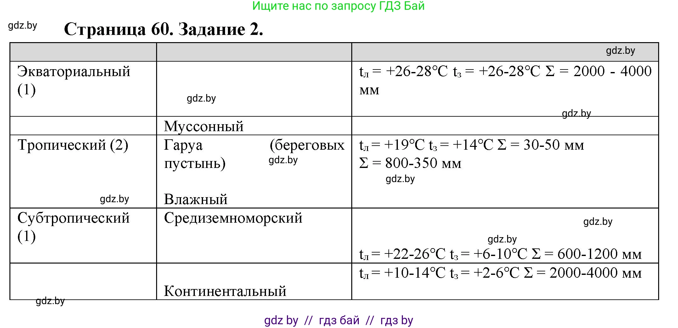 География, 7 класс рабочая тетрадь, авторы: Кольмакова Елена Генадьевна, Сарычева Ольга Владимировна, Тарасенок Елена Николаевна, издательство Аверсэв, Минск, 2024, страница 60, номер 2, Решение