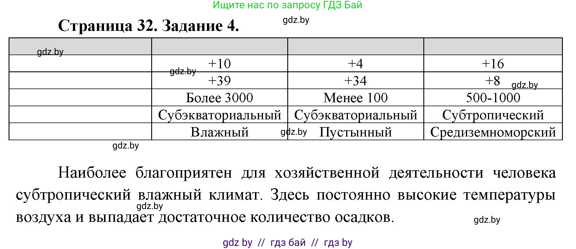 География, 7 класс рабочая тетрадь, авторы: Кольмакова Елена Генадьевна, Сарычева Ольга Владимировна, Тарасенок Елена Николаевна, издательство Аверсэв, Минск, 2024, страница 62, номер 4, Решение