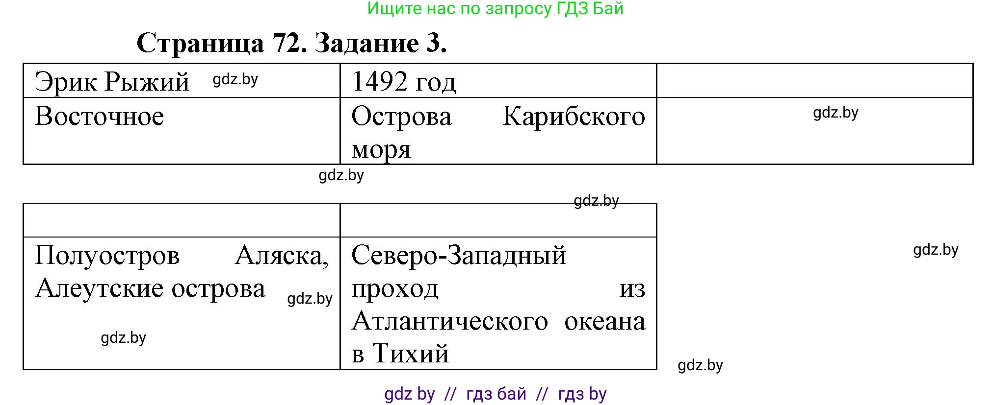 География, 7 класс рабочая тетрадь, авторы: Кольмакова Елена Генадьевна, Сарычева Ольга Владимировна, Тарасенок Елена Николаевна, издательство Аверсэв, Минск, 2024, страница 72, номер 3, Решение
