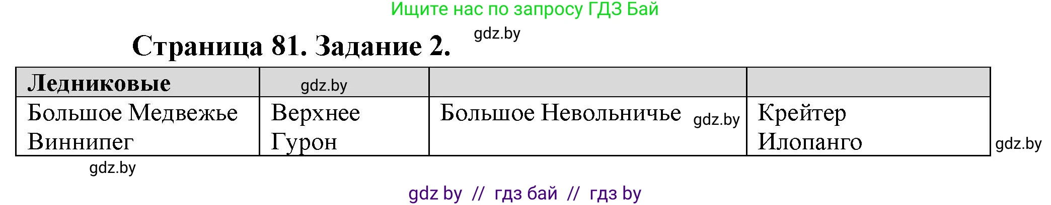 География, 7 класс рабочая тетрадь, авторы: Кольмакова Елена Генадьевна, Сарычева Ольга Владимировна, Тарасенок Елена Николаевна, издательство Аверсэв, Минск, 2024, страница 81, номер 2, Решение