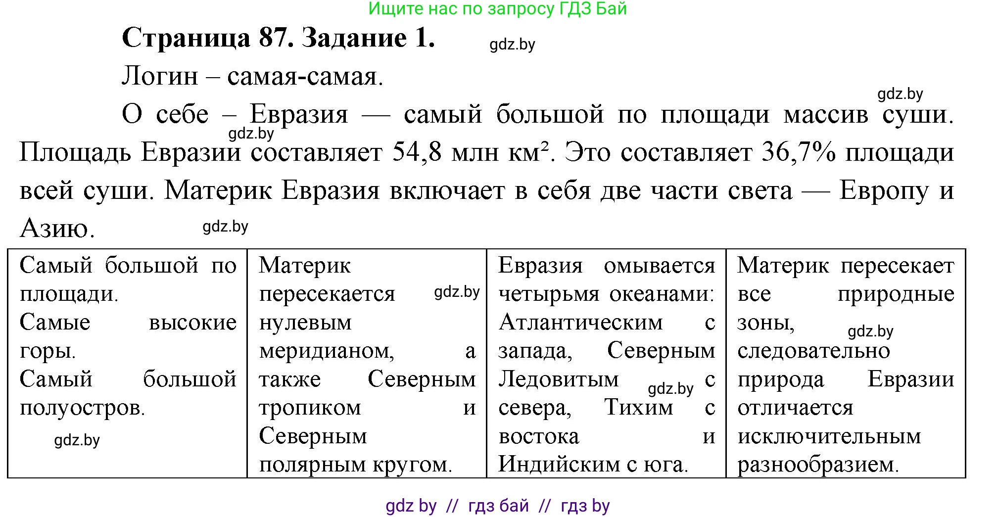География, 7 класс рабочая тетрадь, авторы: Кольмакова Елена Генадьевна, Сарычева Ольга Владимировна, Тарасенок Елена Николаевна, издательство Аверсэв, Минск, 2024, страница 87, номер 1, Решение