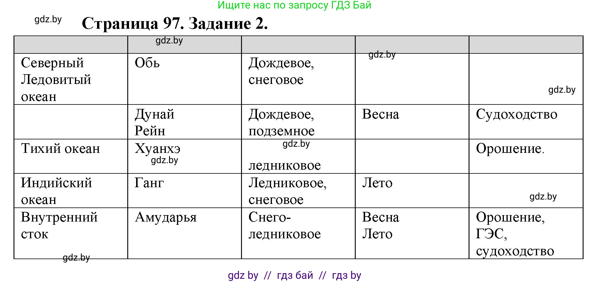 География, 7 класс рабочая тетрадь, авторы: Кольмакова Елена Генадьевна, Сарычева Ольга Владимировна, Тарасенок Елена Николаевна, издательство Аверсэв, Минск, 2024, страница 97, номер 2, Решение