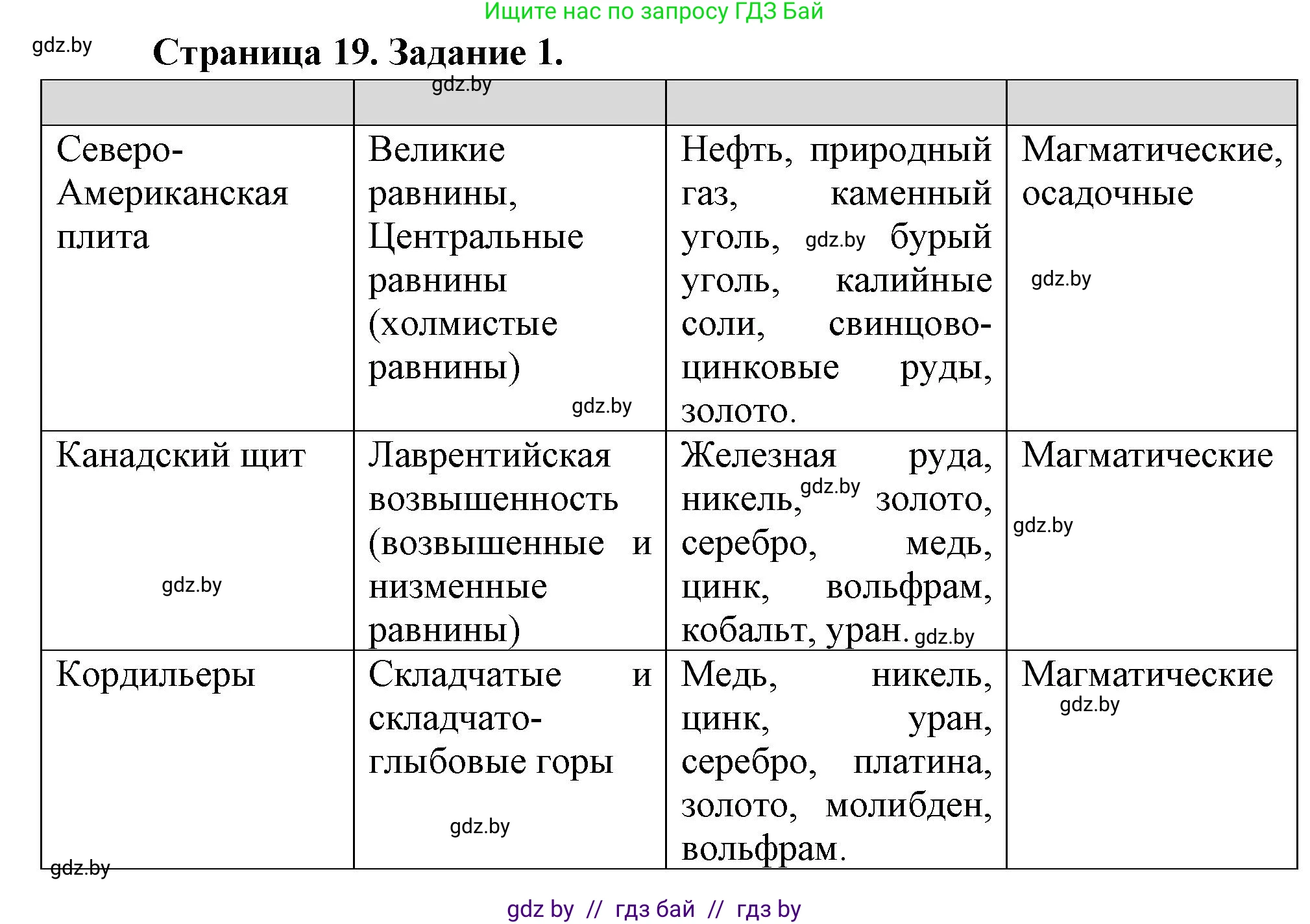 География, 7 класс Тетрадь для практических работ, авторы: Витченко Александр Николаевич, Станкевич Наталья Григорьевна, издательство Аверсэв, Минск, 2024, голубого цвета, страница 19, номер 1, Решение
