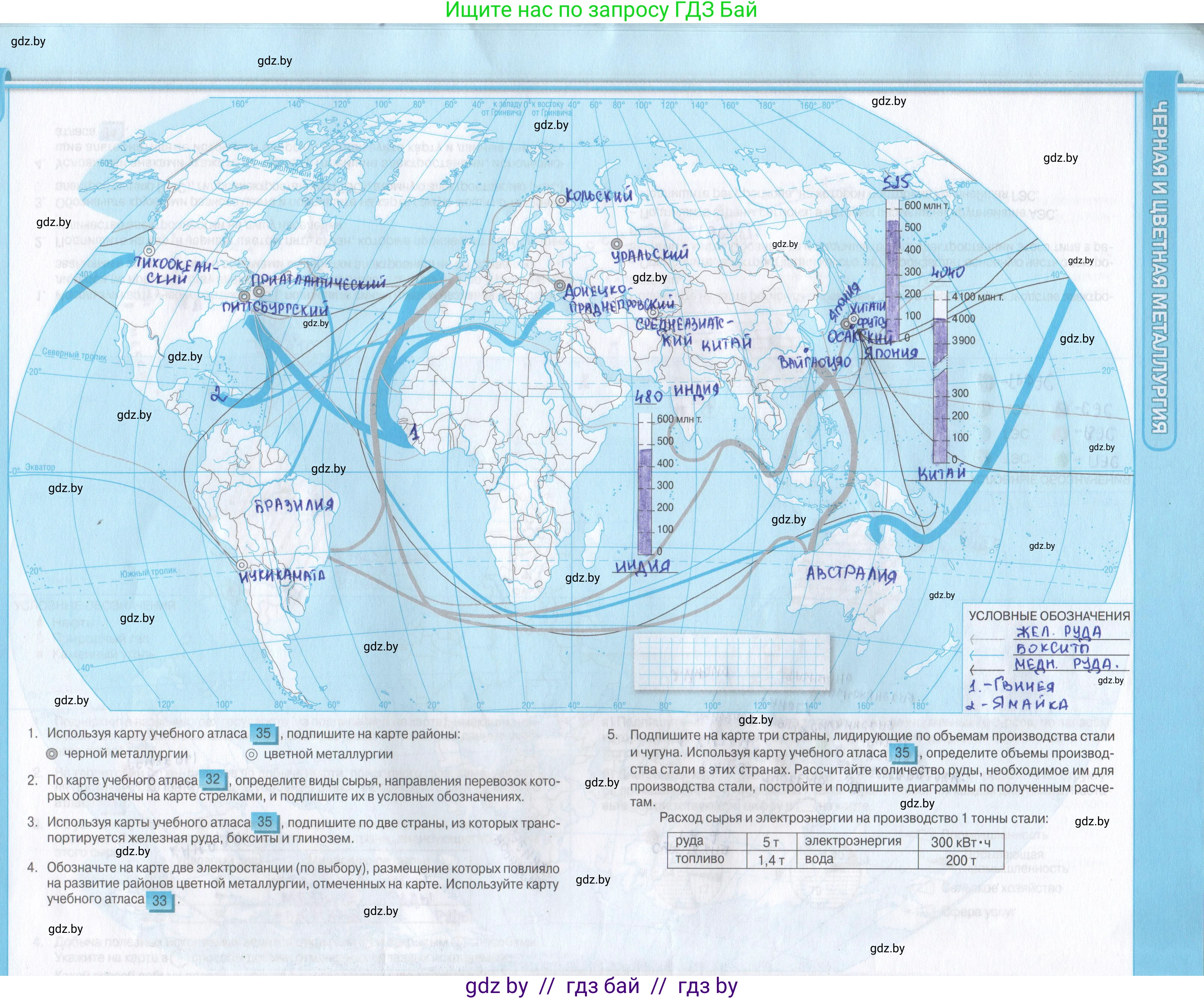 География, 8 класс Контурные карты, авторы: Озем Г З, Ольмец Л Г, Шкель Людмила Валерьевна, Фокеева Л В, издательство Белкартография, Минск, 2022, голубого цвета, страница 16, Решение