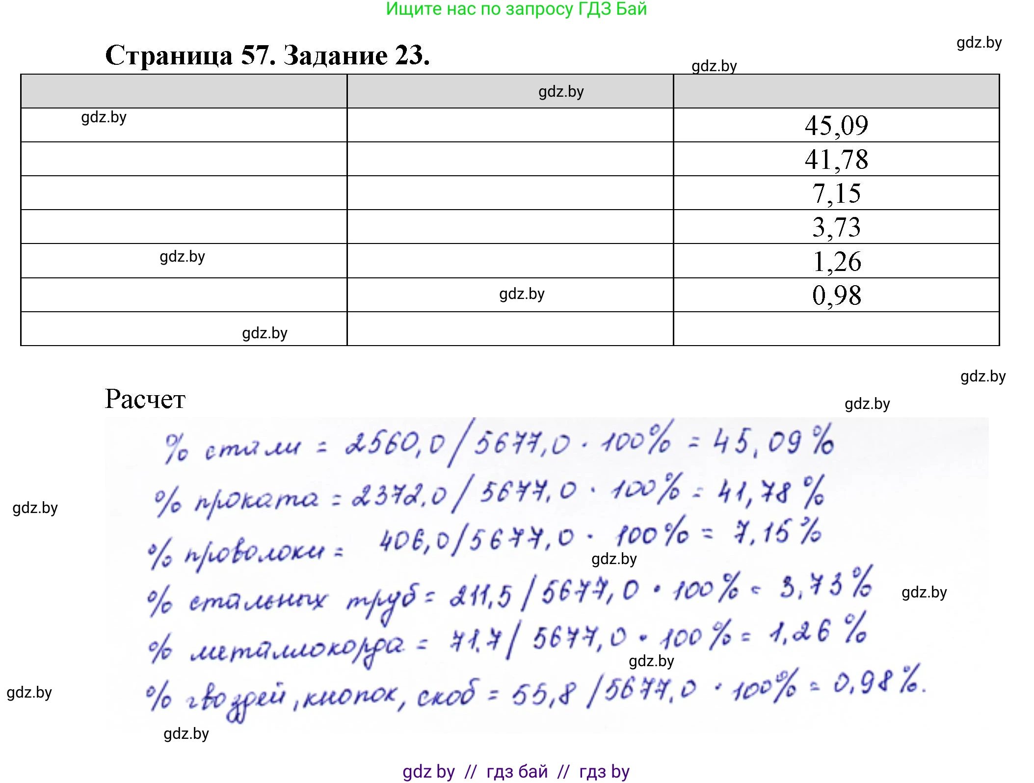 География, 9 класс Тетрадь для практических работ и индивидуальных занятий, авторы: Витченко Александр Николаевич, Антипова Екатерина Анатольевна, Станкевич Наталья Григорьевна, издательство Аверсэв, Минск, 2022, страница 57, номер 23, Решение
