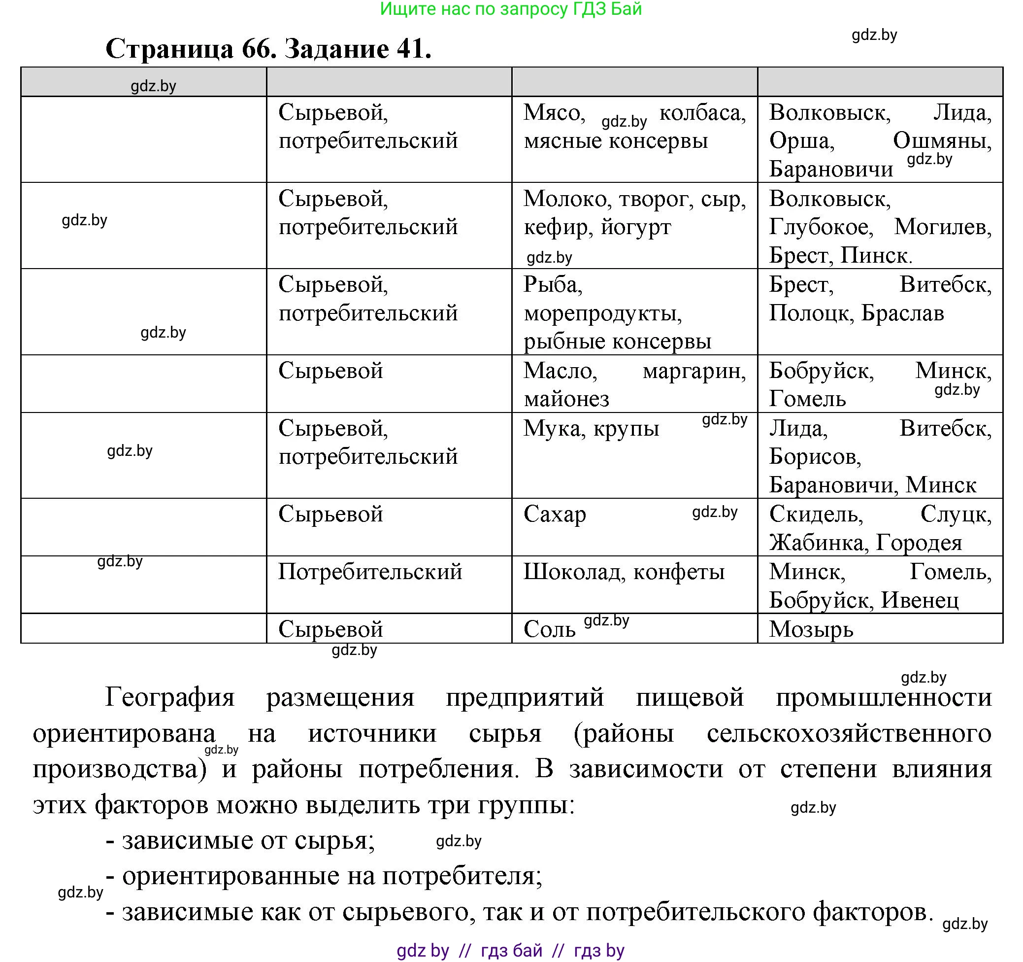 География, 9 класс Тетрадь для практических работ и индивидуальных занятий, авторы: Витченко Александр Николаевич, Антипова Екатерина Анатольевна, Станкевич Наталья Григорьевна, издательство Аверсэв, Минск, 2022, страница 66, номер 41*, Решение