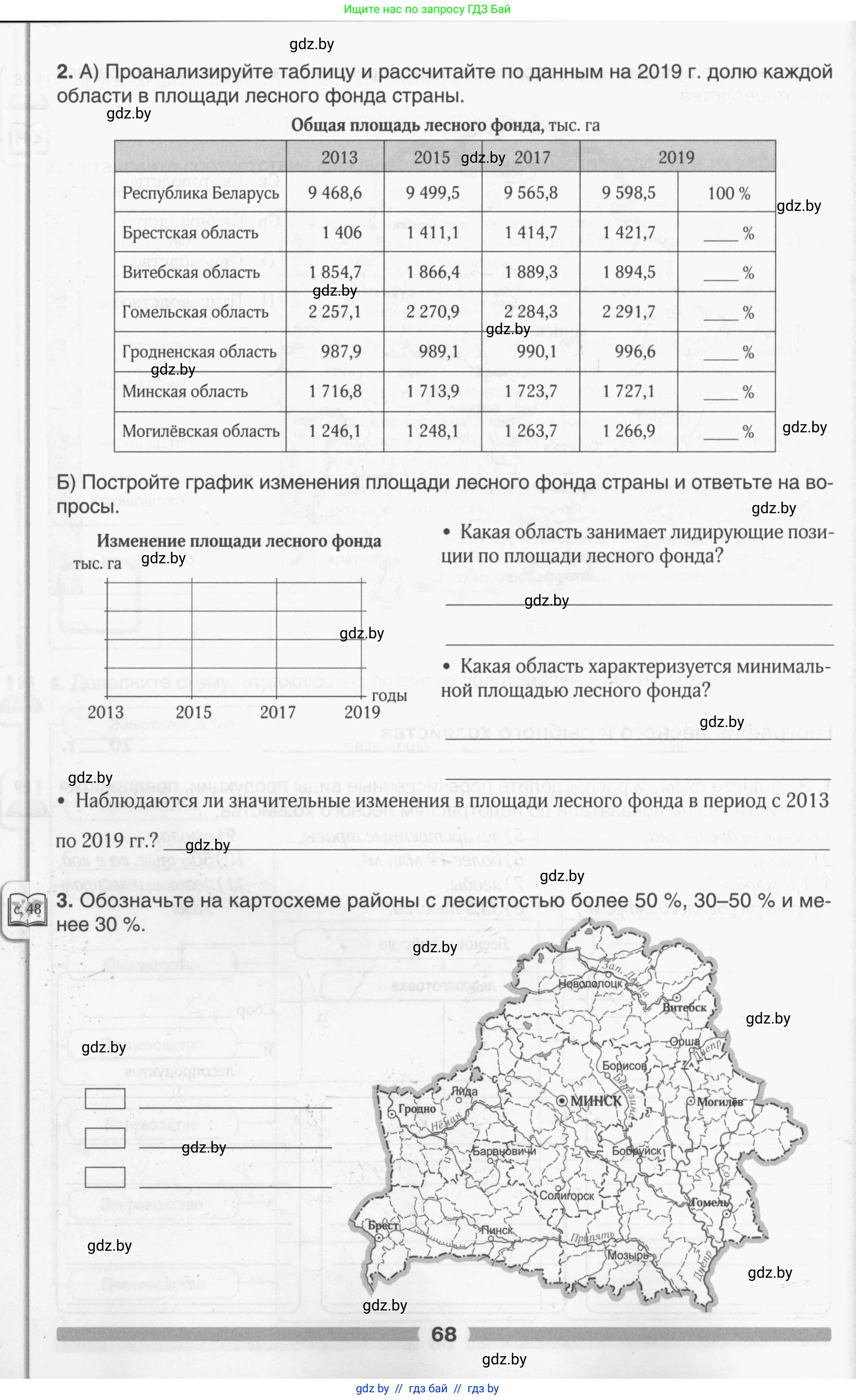 География, 9 класс рабочая тетрадь, авторы: Брилевский Михаил Николаевич, Климович Алеся Владимировна, издательство Белкартография, Минск, 2021, бирюзового цвета, страница 68