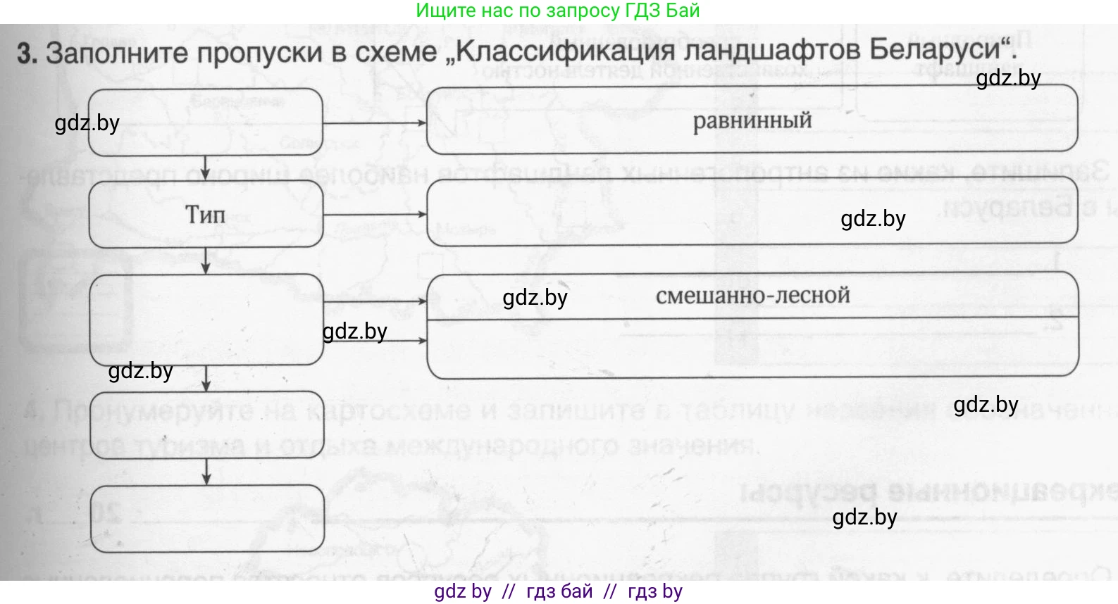 География, 9 класс рабочая тетрадь, авторы: Брилевский Михаил Николаевич, Климович Алеся Владимировна, издательство Белкартография, Минск, 2021, бирюзового цвета, страница 31, номер 3, Условие