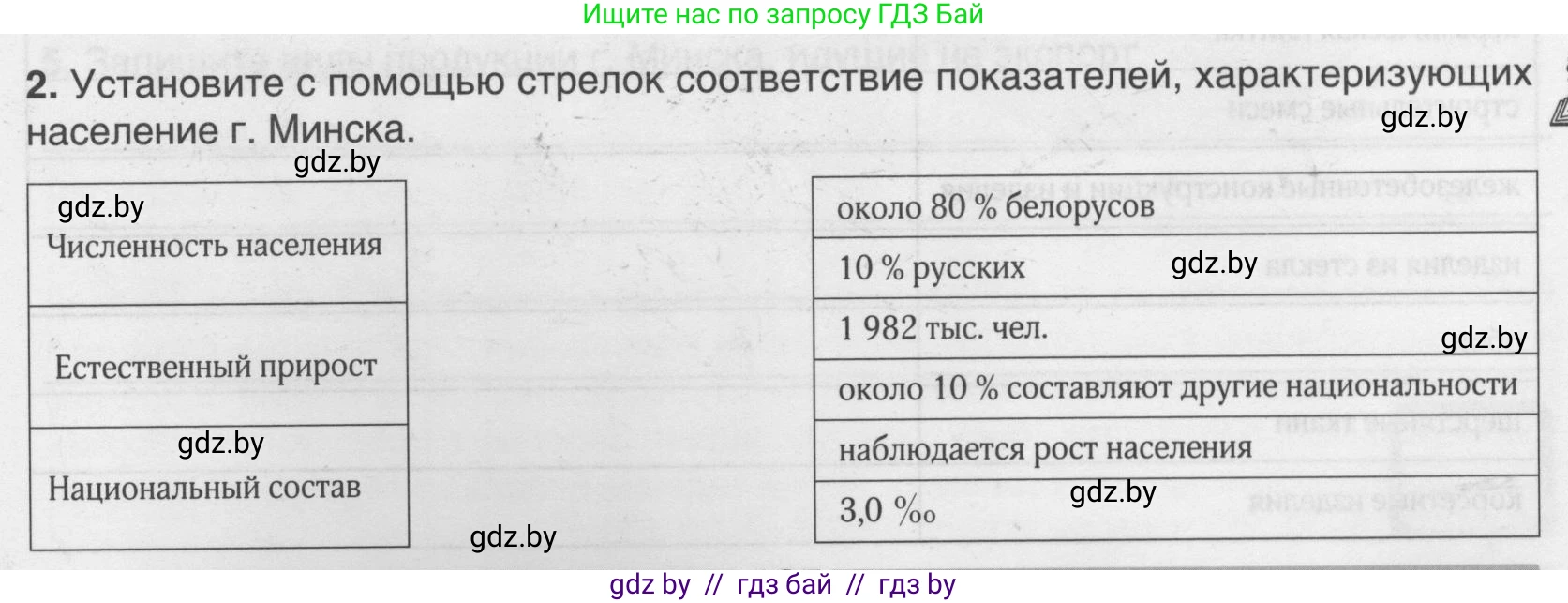 География, 9 класс рабочая тетрадь, авторы: Брилевский Михаил Николаевич, Климович Алеся Владимировна, издательство Белкартография, Минск, 2021, бирюзового цвета, страница 125, номер 2, Условие