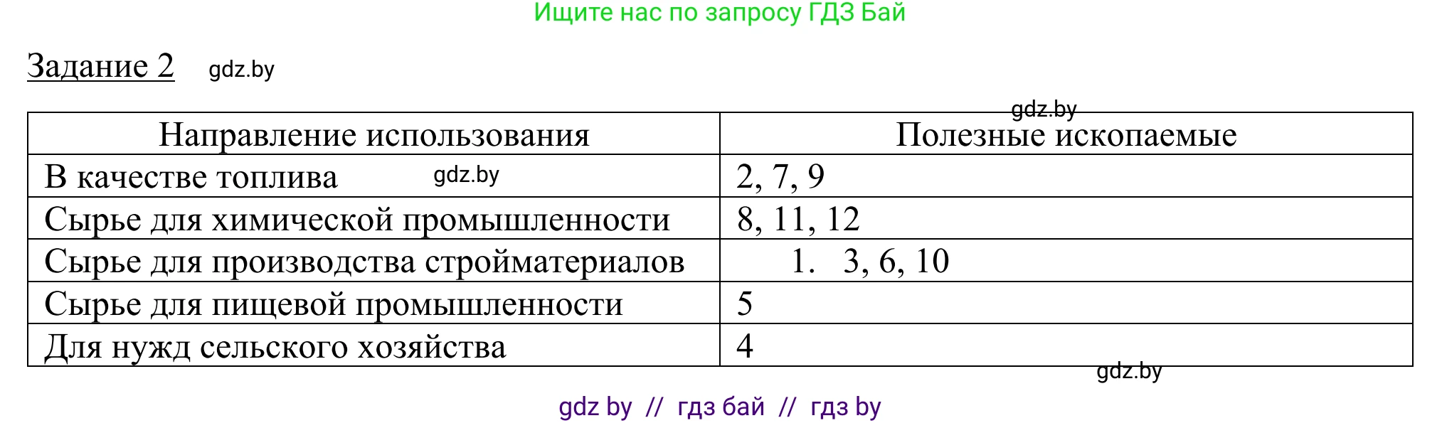 География, 9 класс рабочая тетрадь, авторы: Брилевский Михаил Николаевич, Климович Алеся Владимировна, издательство Белкартография, Минск, 2021, бирюзового цвета, страница 70, номер 2, Решение