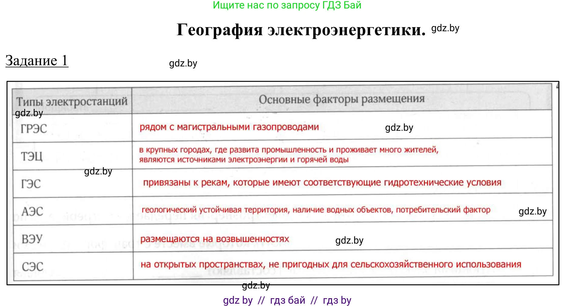 География, 9 класс рабочая тетрадь, авторы: Брилевский Михаил Николаевич, Климович Алеся Владимировна, издательство Белкартография, Минск, 2021, бирюзового цвета, страница 71, номер 1, Решение